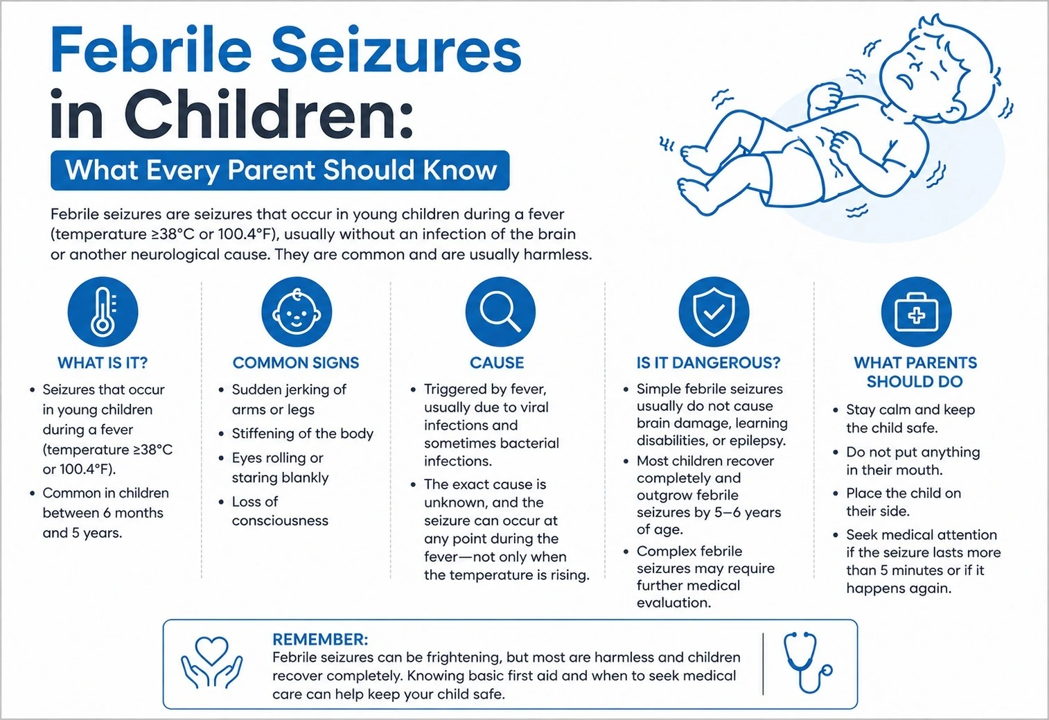 Febrile Seizures in Children- What Every Parent Should Know